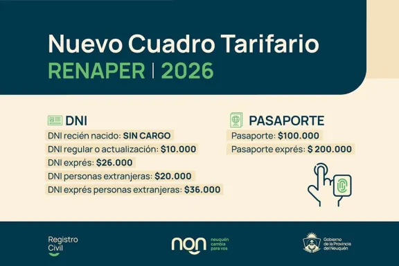 Renaper actualiza tarifas para trámite de DNI y pasaportes en Argentina.