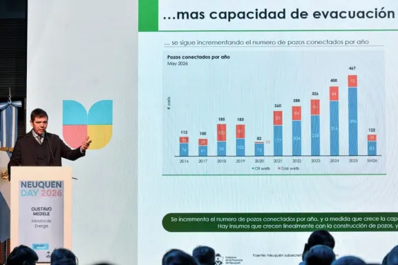 Neuquén explora nuevos mercados de gas y planifica una economía sustentable más allá de Vaca Muerta.